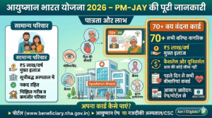 आयुष्मान भारत योजना