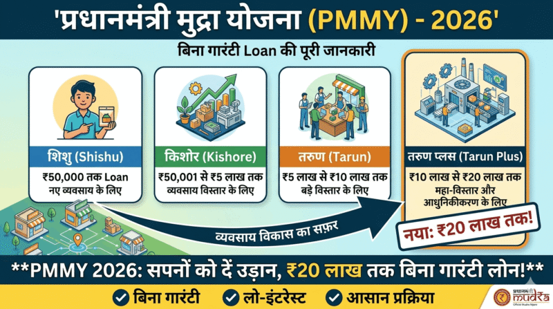 प्रधानमंत्री मुद्रा योजना
