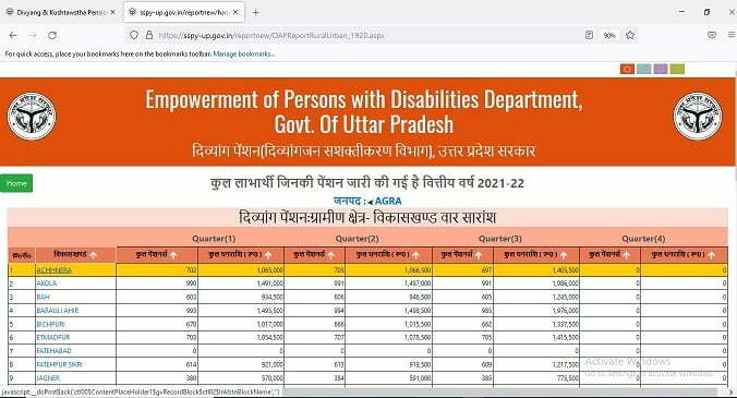 Divyang pension Yojana  List Process