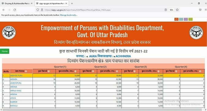 Divyang pension Yojana  List Process