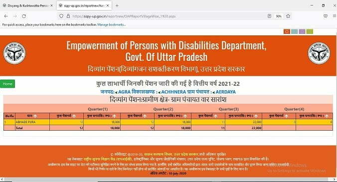 Divyang pension Yojana  List Process