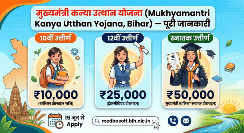 मुख्यमंत्री कन्या उत्थान योजना 2026 (Bihar) — 10वीं पर ₹10,000, 12वीं पर ₹25,000 और Graduation पर ₹50,000 | 15 जून से Apply | medhasoft.bih.nic.in | पूरी जानकारी मुख्यमंत्री कन्या उत्थान योजना 2026