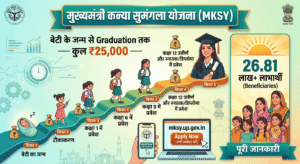 मुख्यमंत्री कन्या सुमंगला योजना