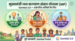 संबल योजना