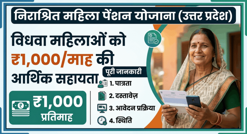 निराश्रित महिला पेंशन योजना 2026 (उत्तर प्रदेश) — विधवा महिलाओं को ₹1,000/माह की आर्थिक सहायता | पूरी जानकारी निराश्रित महिला पेंशन योजना