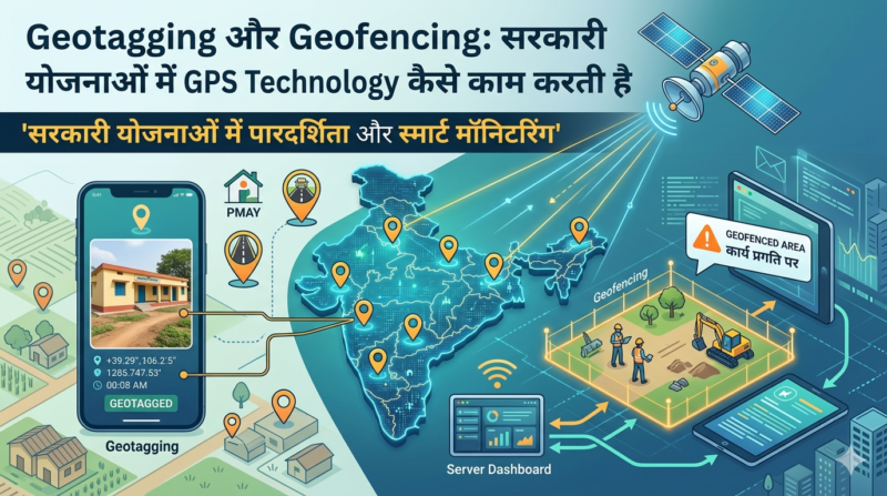 एक विस्तृत इन्फोग्राफिक डिजिटल चित्रण जो सरकारी योजनाओं में जियोटैगिंग और जियोफेंसिंग के कार्य तंत्र को दर्शाता है। बाईं ओर एक स्मार्टफोन पर जियोटैग्ड ग्रामीण घर की तस्वीर है, केंद्र में पिन और डेटा लाइनों के साथ भारत का डिजिटल मानचित्र एक सैटेलाइट से जुड़ा है, और दाईं ओर 'Geofenced Area: कार्य प्रगति पर' लेबल के साथ एक निर्माण स्थल की लाइव मॉनिटरिंग दिखाई गई है।