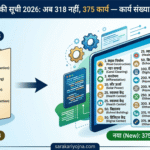 VB-G RAM G अनुमेय कार्यों की सूची 2026: अब 318 नहीं, 375 कार्य — कार्य संख्या सहित पूरी सूची हिंदी में VB-G RAM G अनुमेय कार्य