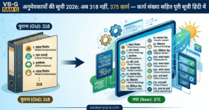 VB-G RAM G अनुमेय कार्य