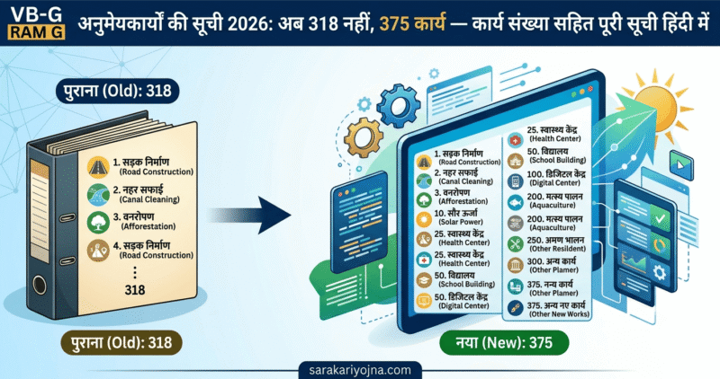 VB-G RAM G अनुमेय कार्य