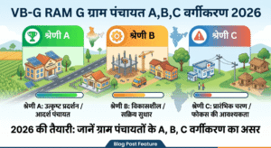 VB-G RAM G ग्राम पंचायत A,B,C वर्गीकरण 2026' को दर्शाने वाला एक विस्तृत इंफोग्राफिक। इसमें तीन श्रेणियां दिखाई गई हैं: श्रेणी A (उत्कृष्ट), श्रेणी B (विकासशील), और श्रेणी C (शुरुआती)। प्रत्येक श्रेणी के लिए विशिष्ट आइकॉन, जैसे ट्रॉफी, गियर और चेतावनी का उपयोग किया गया है।