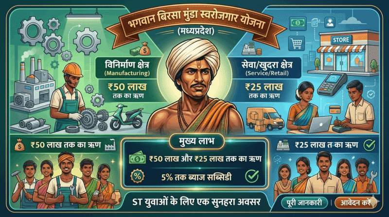 भगवान बिरसा मुंडा स्वरोजगार योजना