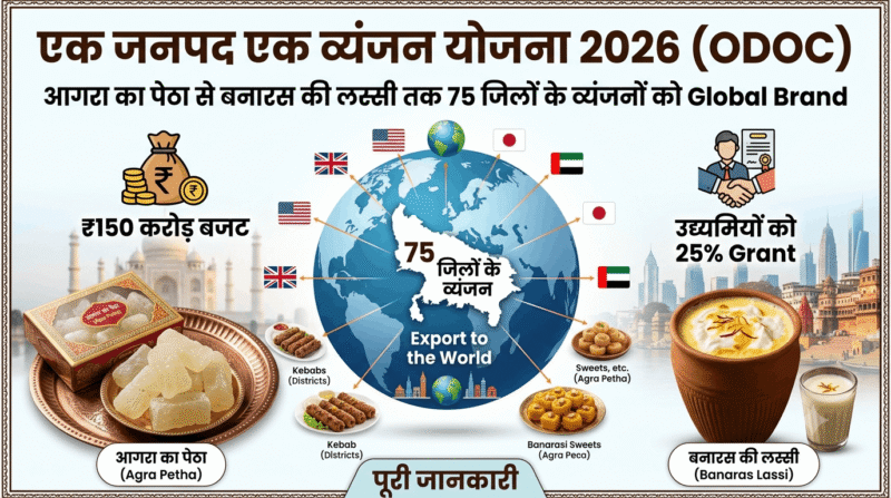 एक जनपद एक व्यंजन योजना 2026