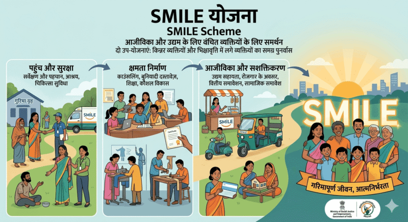 SMILE योजना