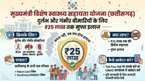 मुख्यमंत्री विशेष स्वास्थ्य सहायता योजना 2026 — ₹25 लाख तक मुफ्त इलाज | छत्तीसगढ़