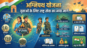 अग्निपथ योजना