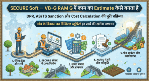 एक विस्तृत और आधुनिक फ़ीचर इमेज जिसमें 'SECURE Soft' के माध्यम से 'VB-G RAM G' योजना के तहत ग्रामीण विकास कार्यों के लिए फ़ील्ड डेटा संग्रह से लेकर DPR निर्माण, सटीक लागत गणना, और AS/TS स्वीकृति प्राप्त करने तक की पूरी प्रक्रिया को एक गाइड मैप के रूप में दिखाया गया है। एक प्रमुख बैनर में हुक लिखा है: 'गाँव के विकास का डिजिटल ब्लूप्रिंट! हर खर्चे की सटीक गणना।