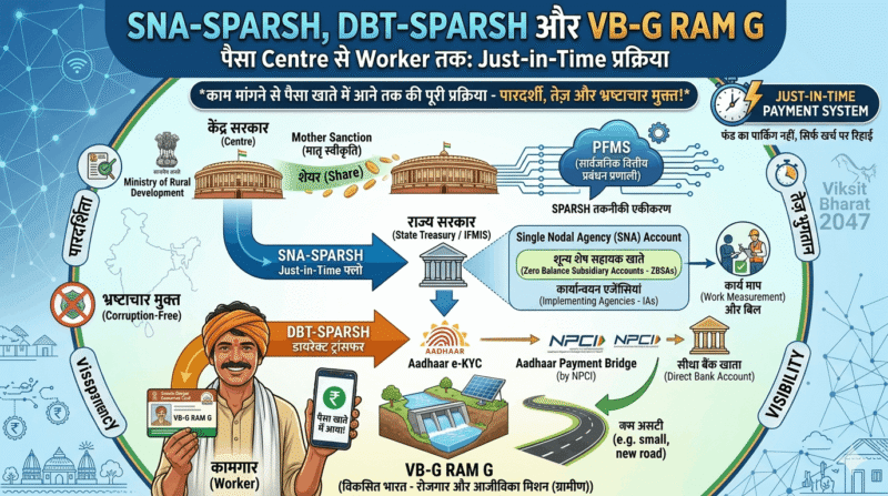 SNA-SPARSH और DBT-SPARSH