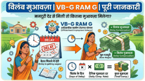 विलंब मुआवज़ा