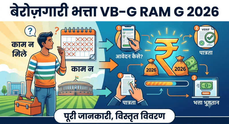 बेरोज़गारी भत्ता