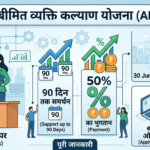 अटल बीमित व्यक्ति कल्याण योजना 2026 (ABVKY) — नौकरी गई? 90 दिन तक मिलेगा 50% वेतन | ESIC | 30 June 2027 तक Extended | esic.gov.in से Apply | पूरी जानकारी अटल बीमित व्यक्ति कल्याण योजना ABVKY 2026