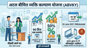 अटल बीमित व्यक्ति कल्याण योजना ABVKY 2026