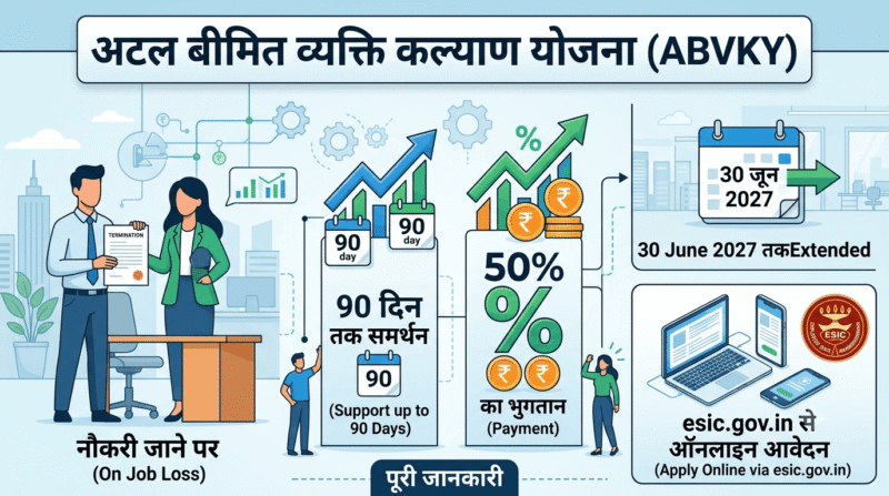 अटल बीमित व्यक्ति कल्याण योजना ABVKY 2026