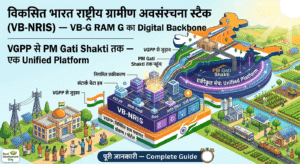 विकसित भारत राष्ट्रीय ग्रामीण अवसंरचना स्टैक (VB-NRIS)