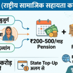 राष्ट्रीय सामाजिक सहायता कार्यक्रम (NSAP)— बुज़ुर्ग, विधवा, दिव्यांग को ₹200-500/माह Pension + 10 kg Free Grain | State Top-Up अलग से | 3.09 करोड़ लाभार्थी | nsap.nic.in | पूरी जानकारी राष्ट्रीय सामाजिक सहायता कार्यक्रम (NSAP)