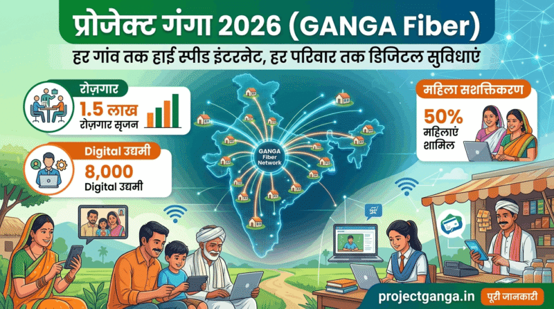 प्रोजेक्ट गंगा 2026