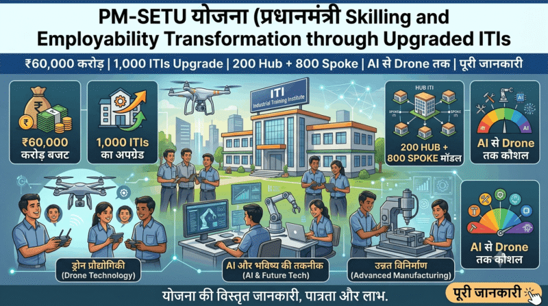 PM-SETU योजना 2026