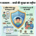 मिशन वात्सल्य 2026 — बच्चों की सुरक्षा का राष्ट्रीय कवच | TrackChild से लापता बच्चे ढूंढें | खोया-पाया App पर Report करें | GHAR Portal से घर वापसी | पूरी जानकारी मिशन वात्सल्य
