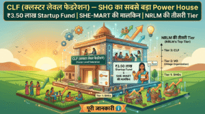 CLF क्लस्टर लेवल फेडरेशन 2026