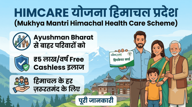 HIMCARE