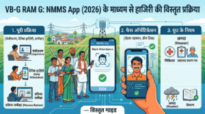VB-G RAM G में NMMS App से हाज़िरी