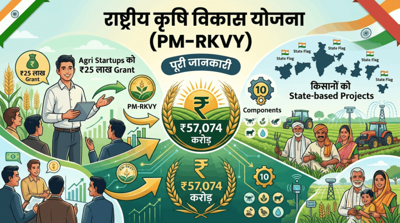 राष्ट्रीय कृषि विकास योजना