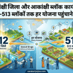 आकांक्षी जिला और आकांक्षी ब्लॉक कार्यक्रम 2026: 112 जिलों-513 ब्लॉकों तक हर योजना पहुंचाने का मिशन आकांक्षी जिला