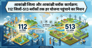 आकांक्षी जिला