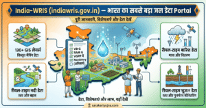 India-WRIS