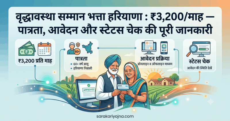 वृद्धावस्था सम्मान भत्ता हरियाणा 2026: ₹3,200/माह — Apply करें