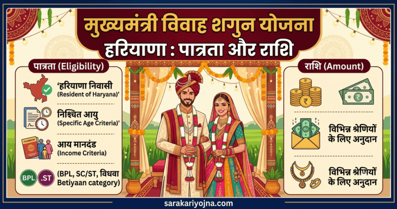 विवाह शगुन योजना