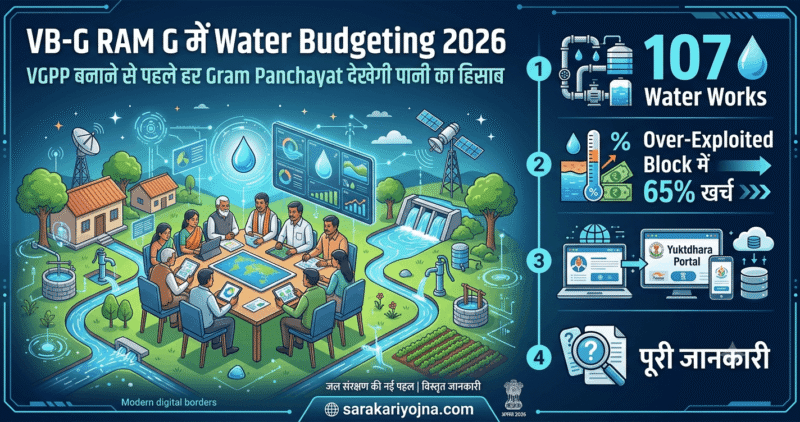 VB-G RAM G में Water Budgeting