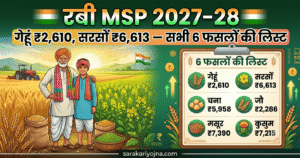 रबी MSP 2027-28
